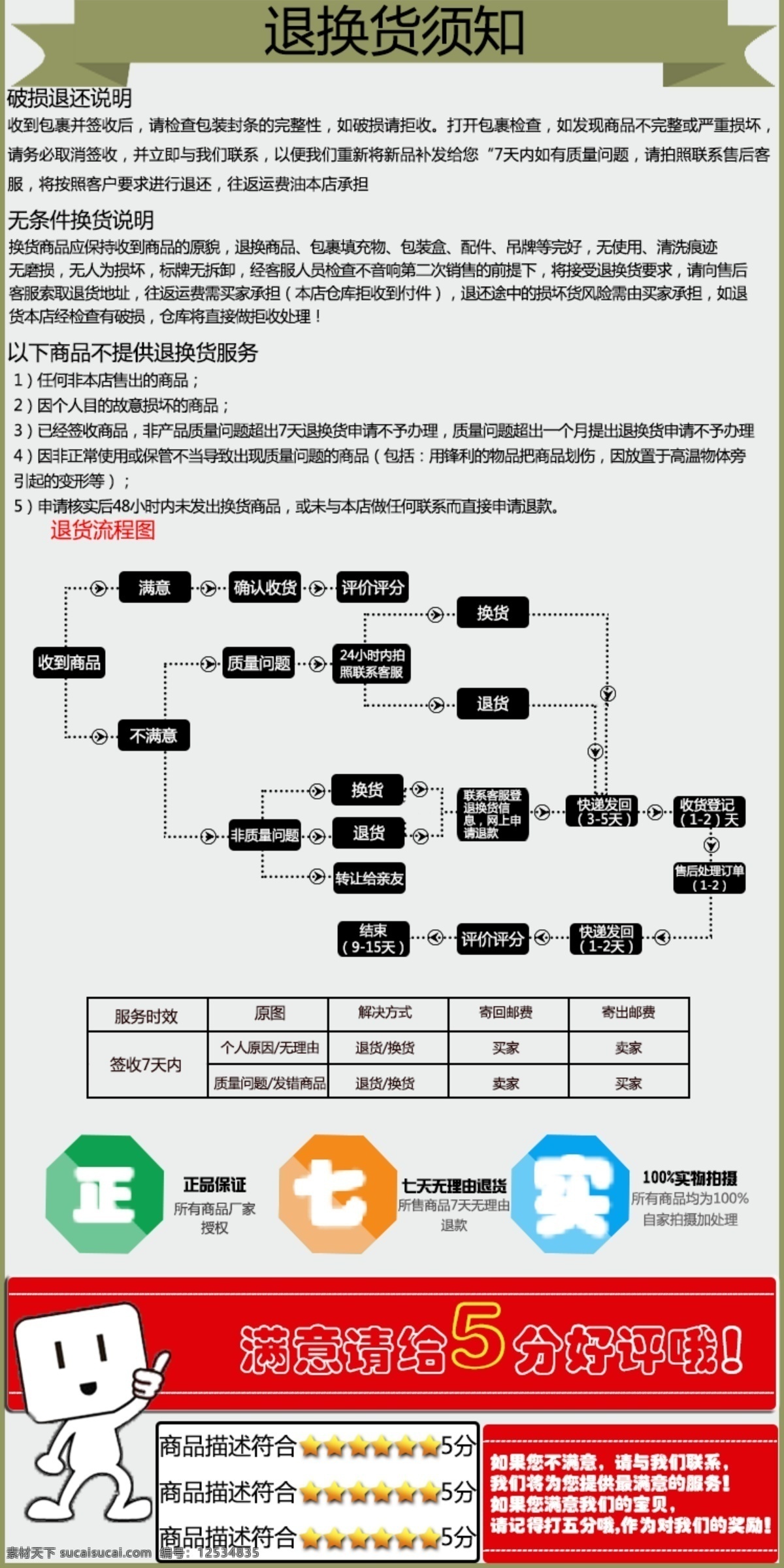 退换货 须知 五星 好评 退换货须知 及五星好评 具体流程表格 破损退还说明 无条件 换 货 说明 白色