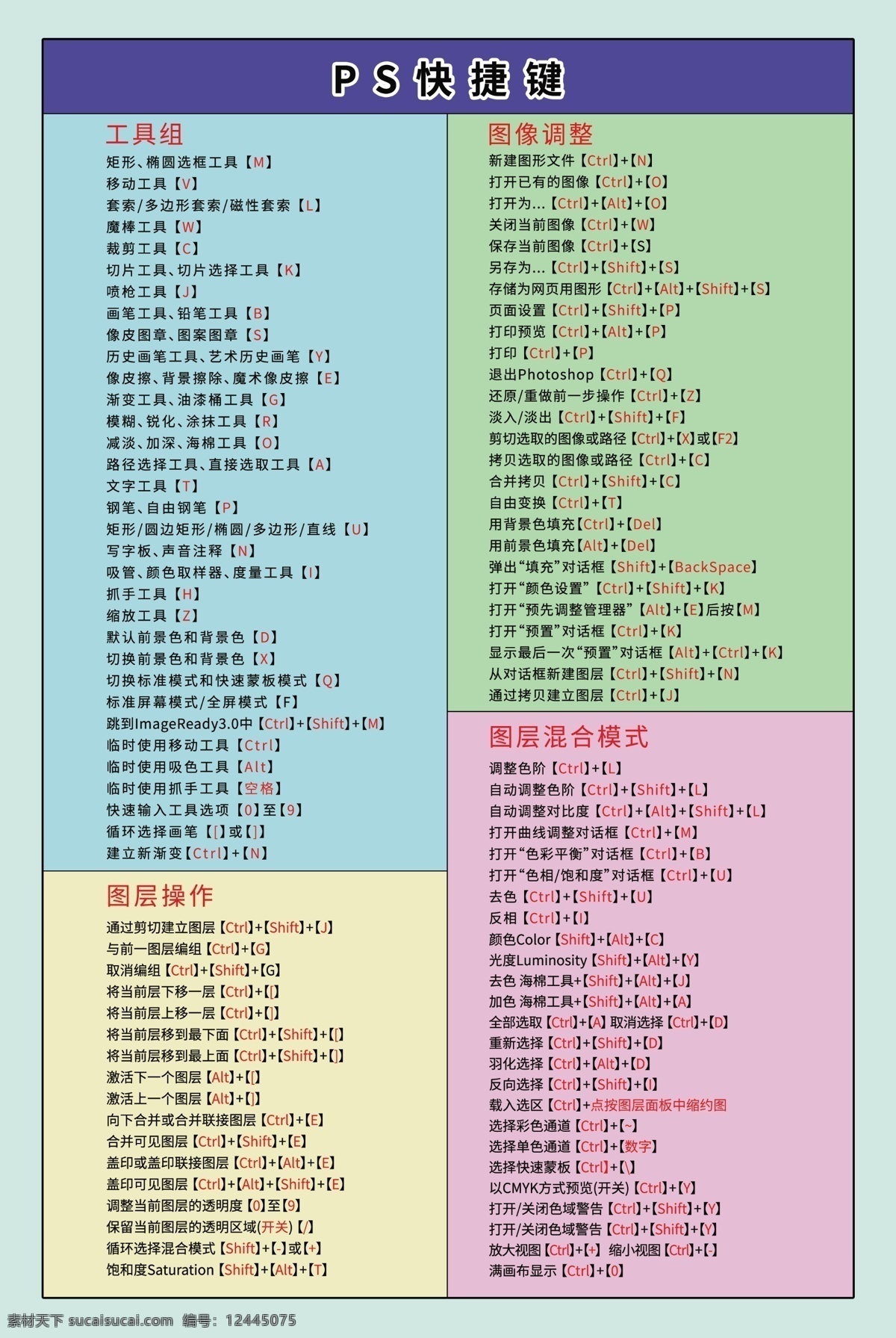 ps 必 学 快捷键 快捷键ps 常用 高清 分层