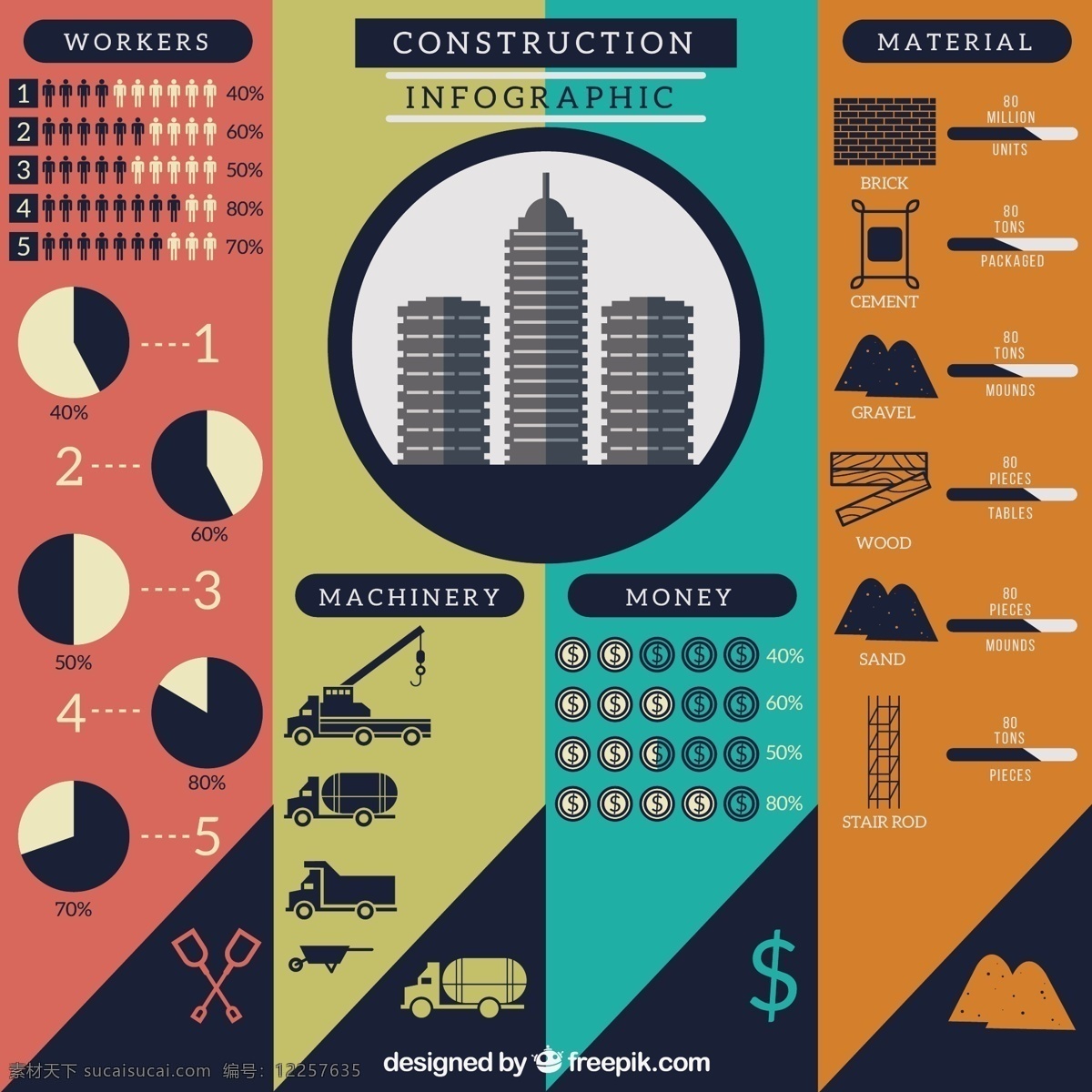平面设计 色彩 建筑 infography 图表 木材 建设 施工 平 图形 工具 图 工 信息 砖 过程 数据 要素 信息图表元素 橙色