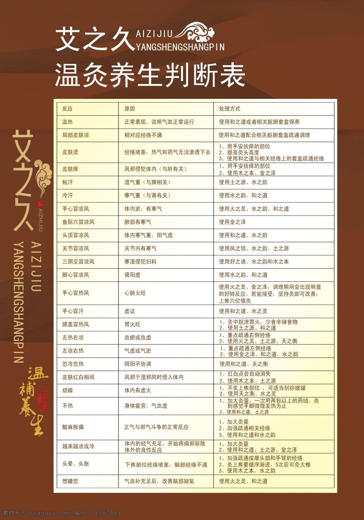 艾 灸 分层 艾灸 祥云 源文件 艾之灸 温灸养生 温灸 养生 判断 表 psd源文件 餐饮素材