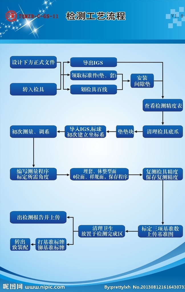 检测流程图 检测 流程图 模具 制作 标识标志图标 矢量