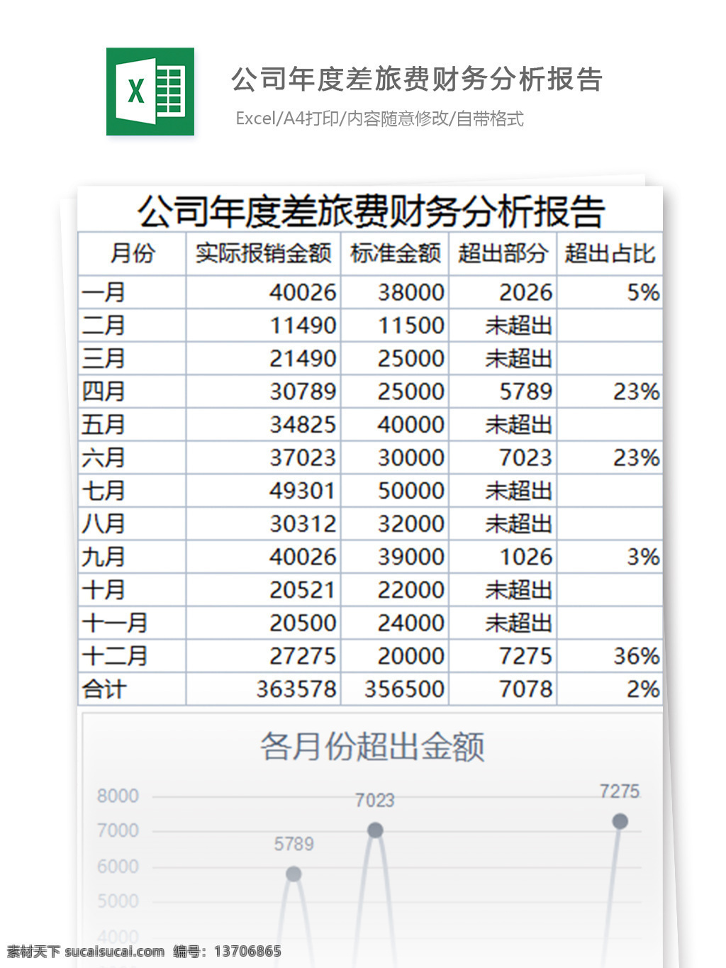 公司 年度 差旅费 财务 分析报告 excel 表格 表格模板 图表 表格设计 报告 统计 报表 出差 费用 财务报表 总结 差旅 工具 自动