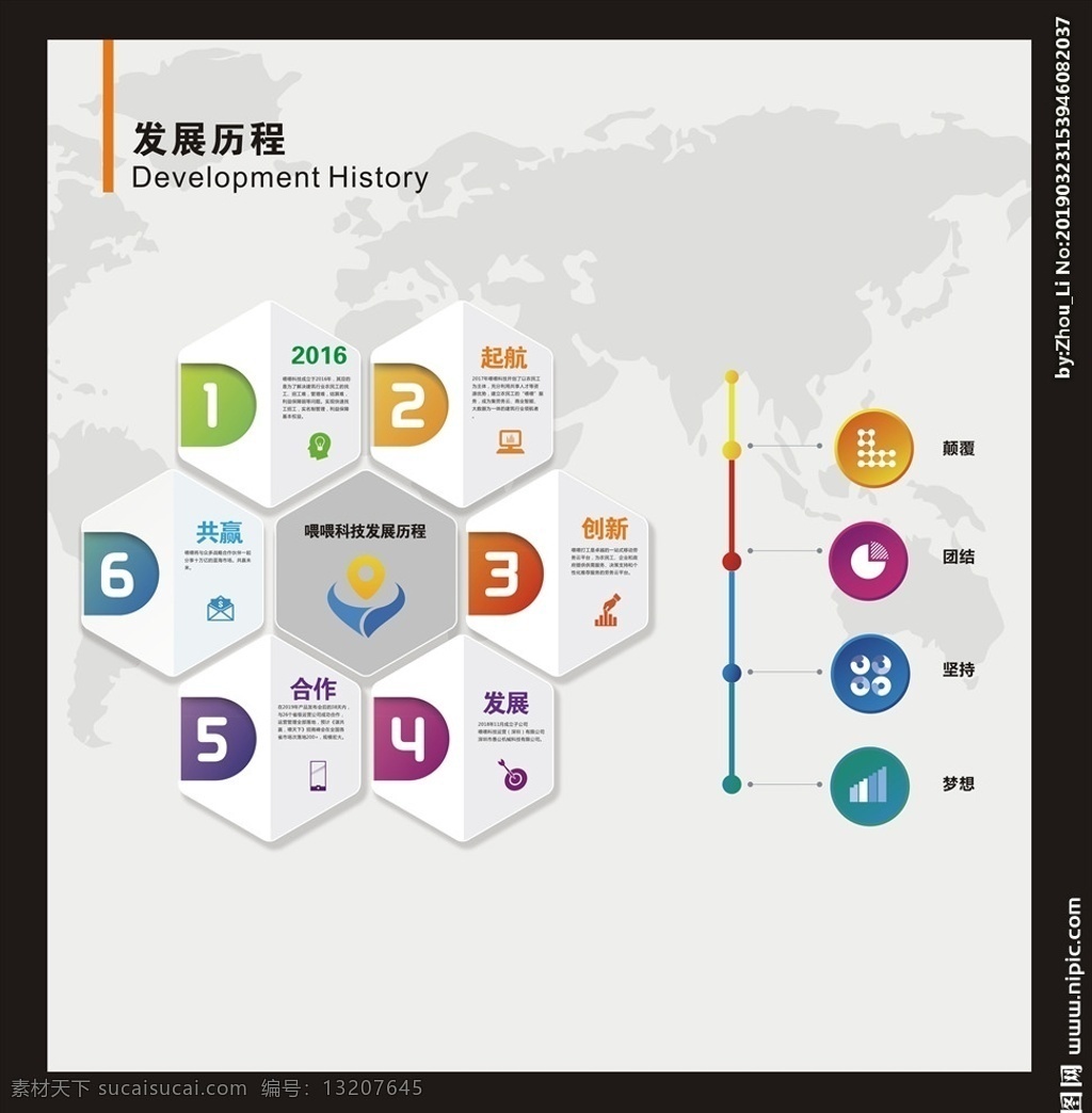 企业文化墙 发展墙 企业发展历程 发展历程 展板模板