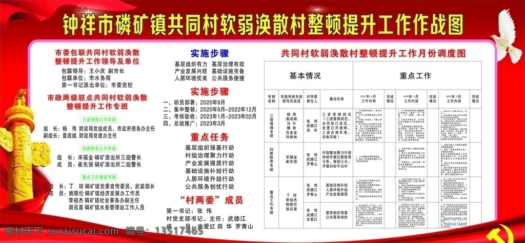 党建展板图片 党建展板 软弱涣散 共同村 党建 党建宣传 展板模板