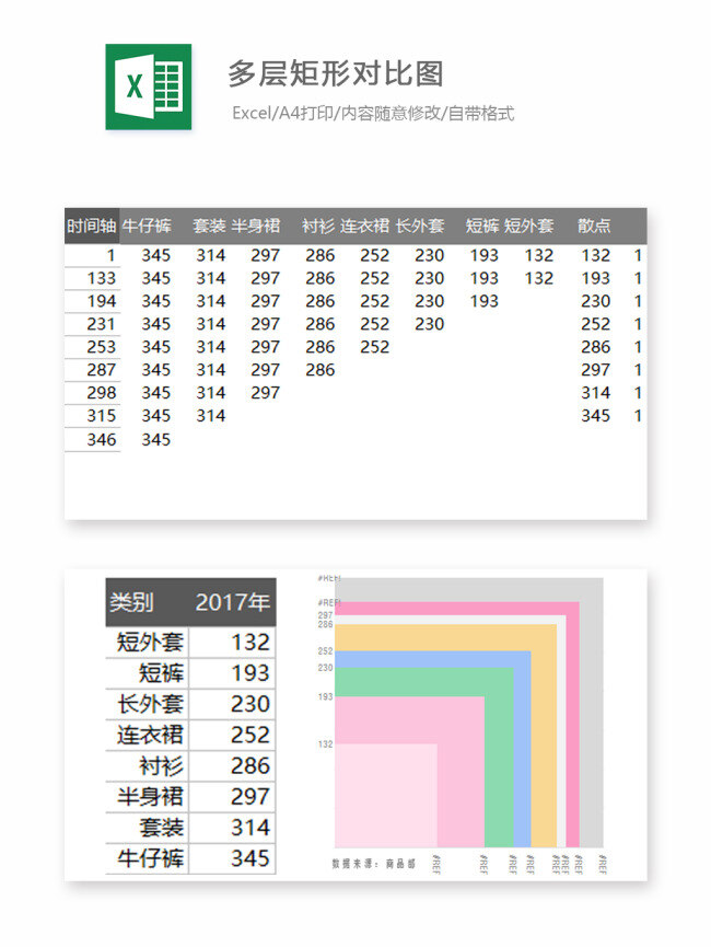 多层 矩形 对比 图 excel 图表 图表模板 模板 文档 表格 表格模板 自动变换 表格设计 矩形对比图 矩形图 柱形图
