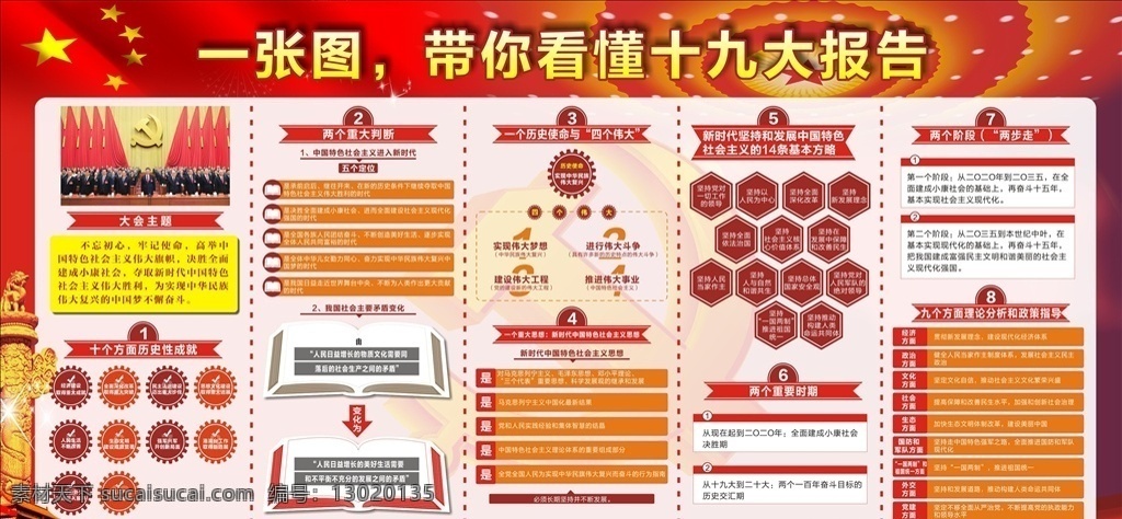 张 图带 读 懂 十 九大 报告 社会主义建设 进入新时代 五个定位 十九大 新时代 新思想 新目标 新征程 十九大报告 十九大背景 十九大展板 十九大精神 喜迎十九大 党的十九大 不忘初心 牢记使命 十九大关键词 十九大大会 总书记报告 十九大解读 十九大思想 中国梦 十九大图解 十九大宣传栏 党建