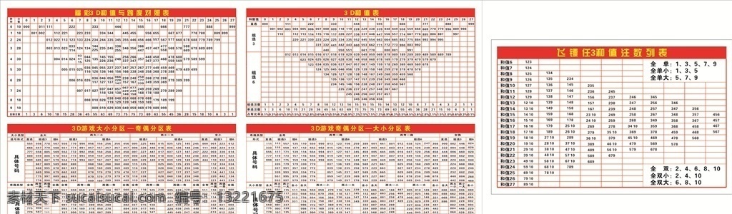 彩票 3d和值表 3d游戏奇偶 3d 值 跨度 海报 展架