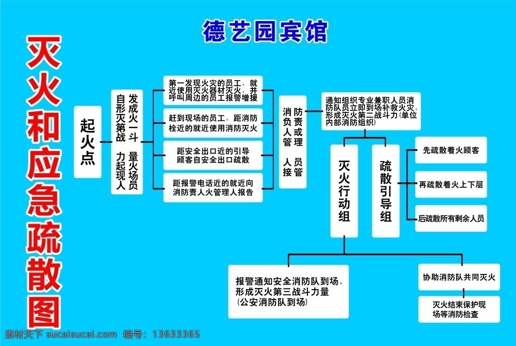 灭火 应急疏散图 宾馆 宣传 消防