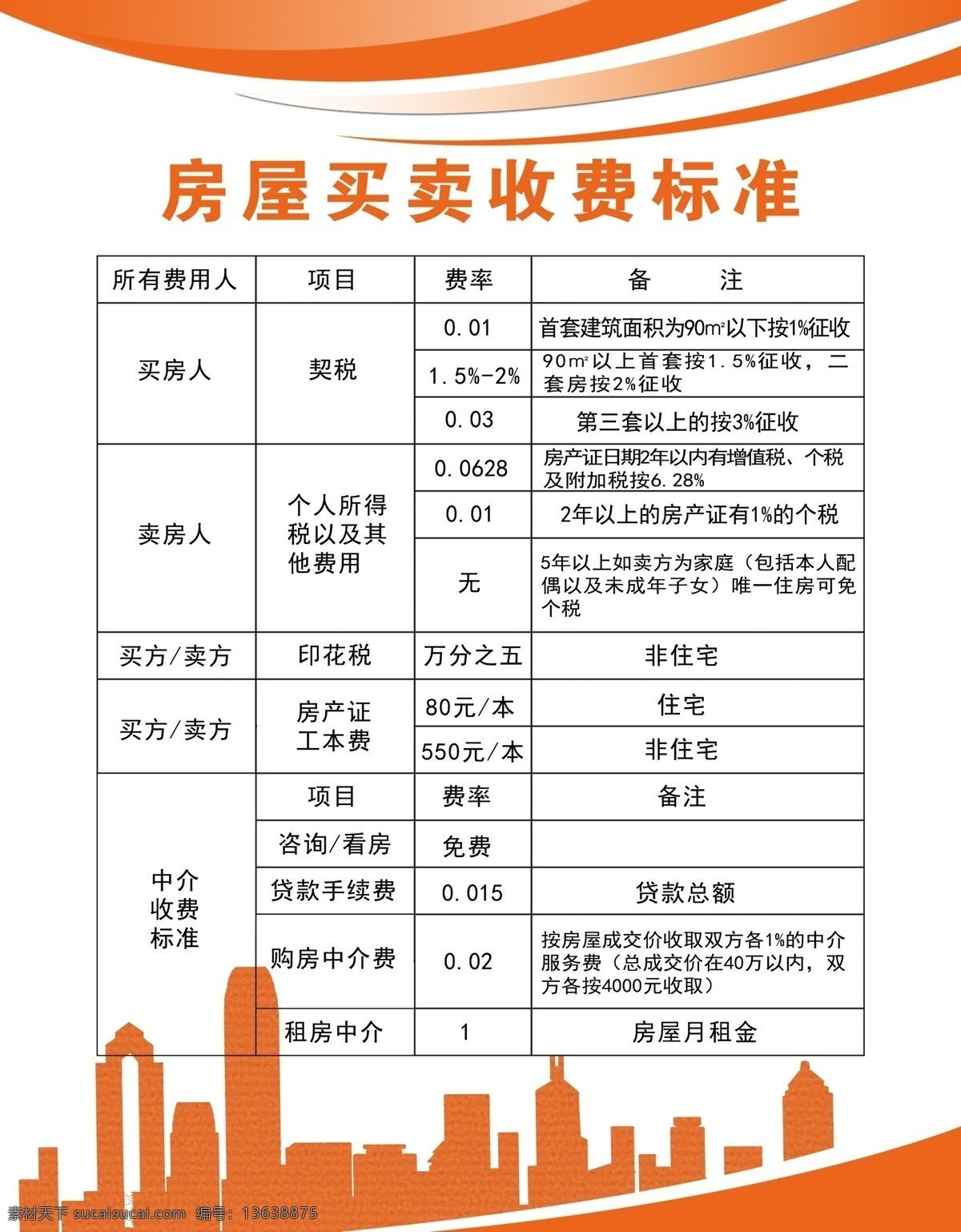 房屋买卖 收费标准 房地产 房产中介 房产展板 房屋买卖展板