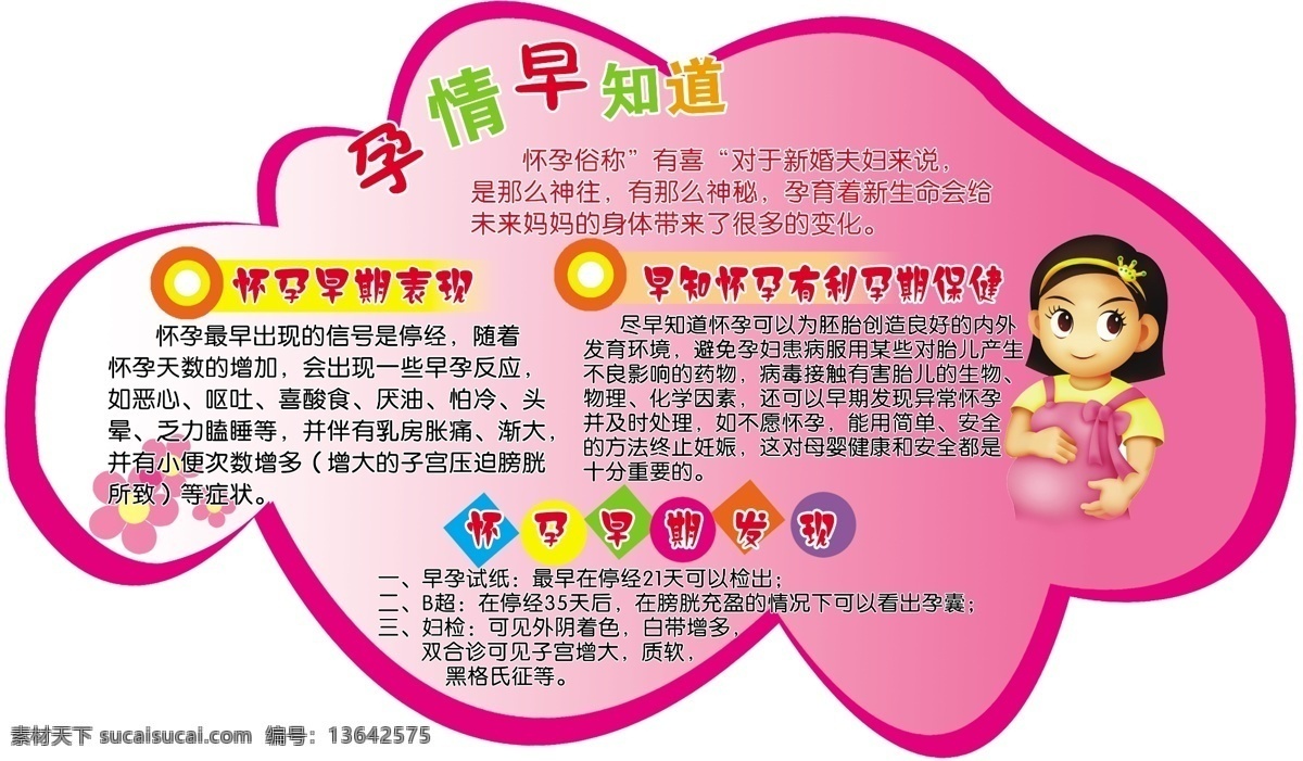 孕情早知道 怀孕早期表现 怀孕早期保健 怀孕早期发现 源文件