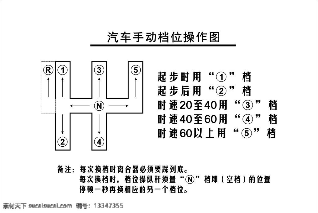 汽车 手动 档位 操 作图 汽车档位图 档 图 档位图 汽车档位 小车档位图 学习用品 生活百科 矢量