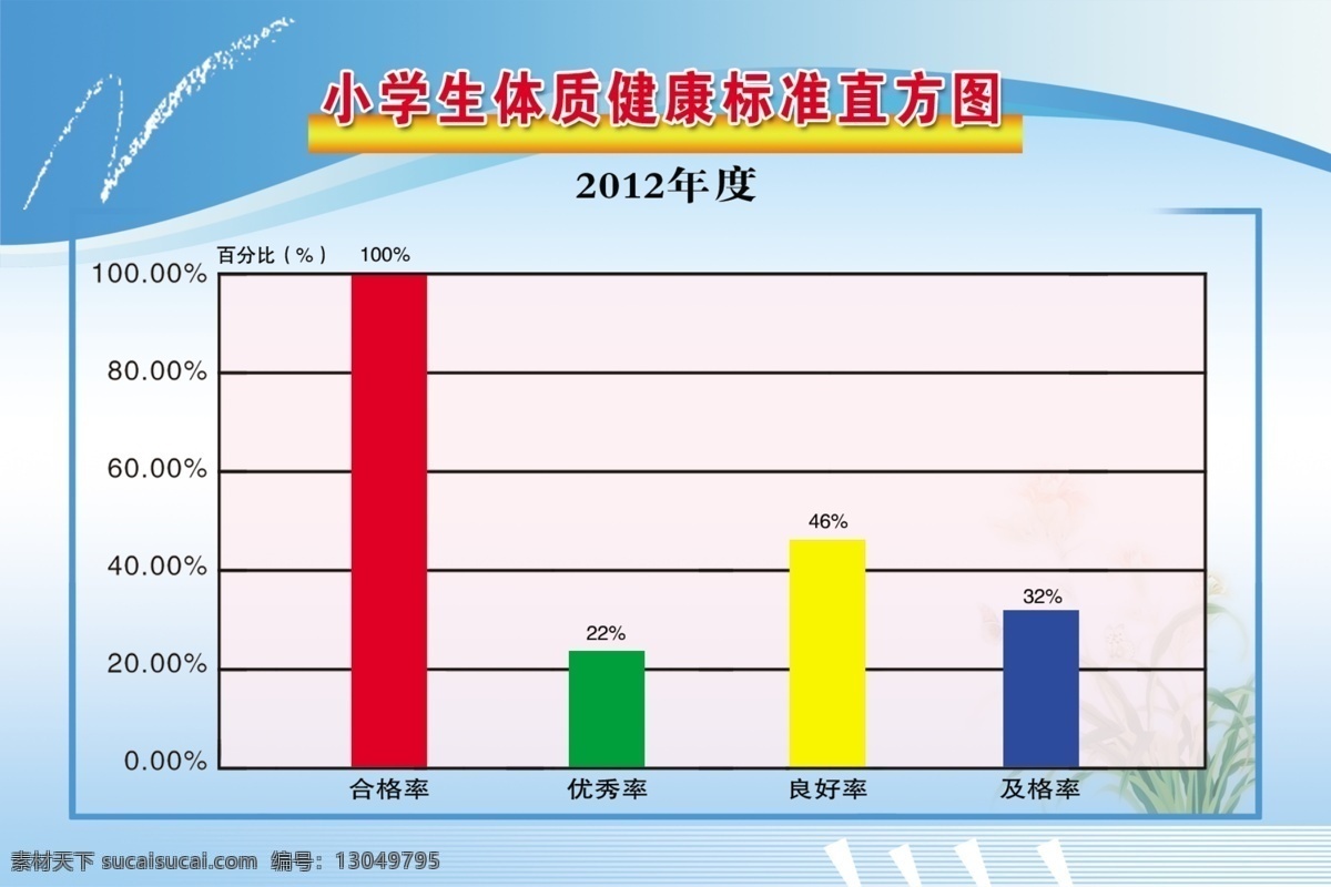分层 体育 学校 源文件 展板 达标 直方图 模板下载 达标直方图 小学生 体质 健康 psd源文件