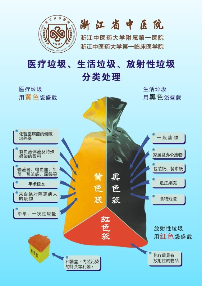 医院海报 单页 易拉宝 分类 医疗 青色 天蓝色