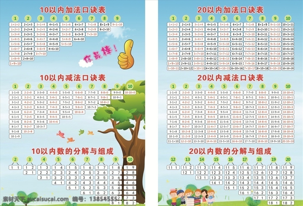 乘法 口诀 加减法 乘法口诀 加减法口诀 分解与组成 以内 10以内加法 10以内减法 20以内加法 20以内减法 卡通 展示板 背景墙 树 卡通设计
