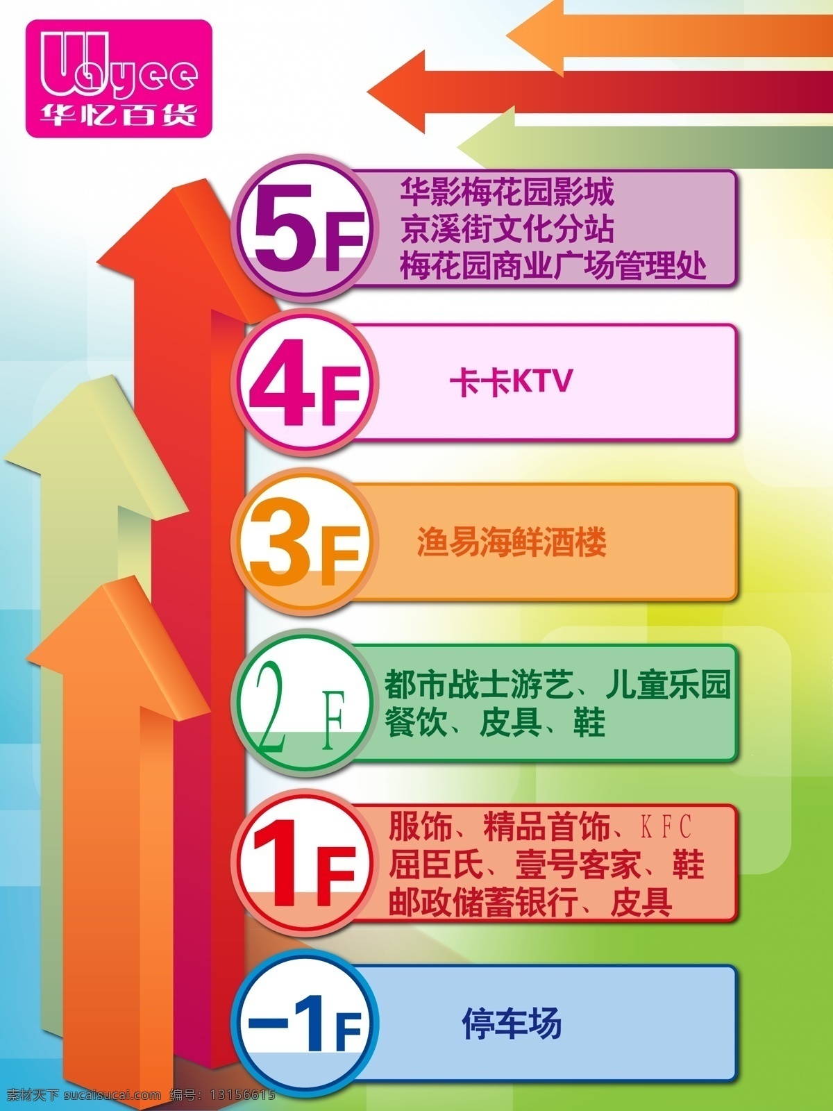 楼层指示牌 去向牌 指示 楼层 楼层分布 商场 分布图 楼层索引 电梯索引