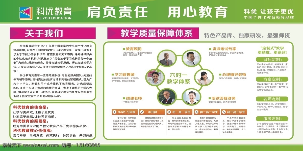 科优教育 教育 培训 学校 展板 幼小衔接 作业 辅导 同步教学 小升初 一对一 小学 初中 展板模板