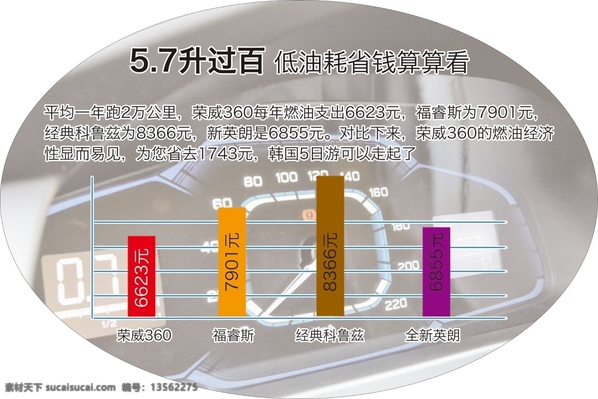 异形车贴 耗油量对比 荣威360 白色