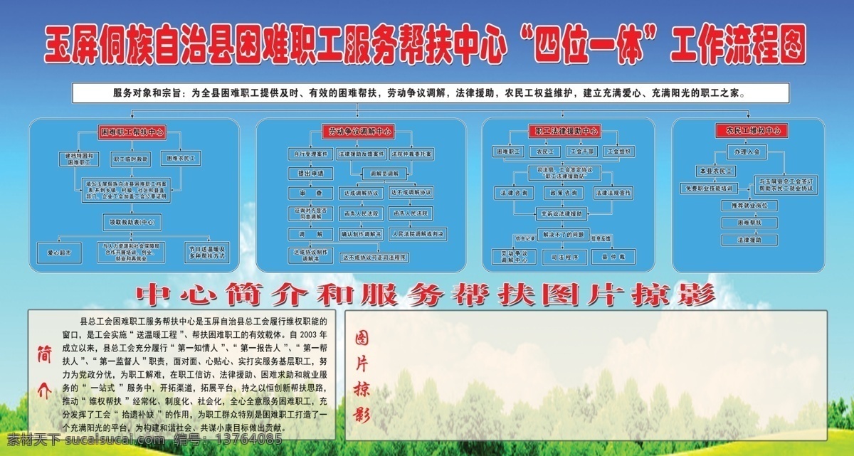 四位一体 流程图 工会流程图 帮扶中心 工会 展版 分层 源文件