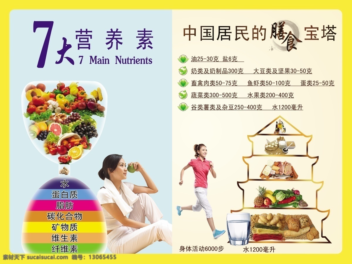 完美营养美食 完美 7大营养素 膳食宝塔 完美广告 完美护肤 广告设计模板 源文件