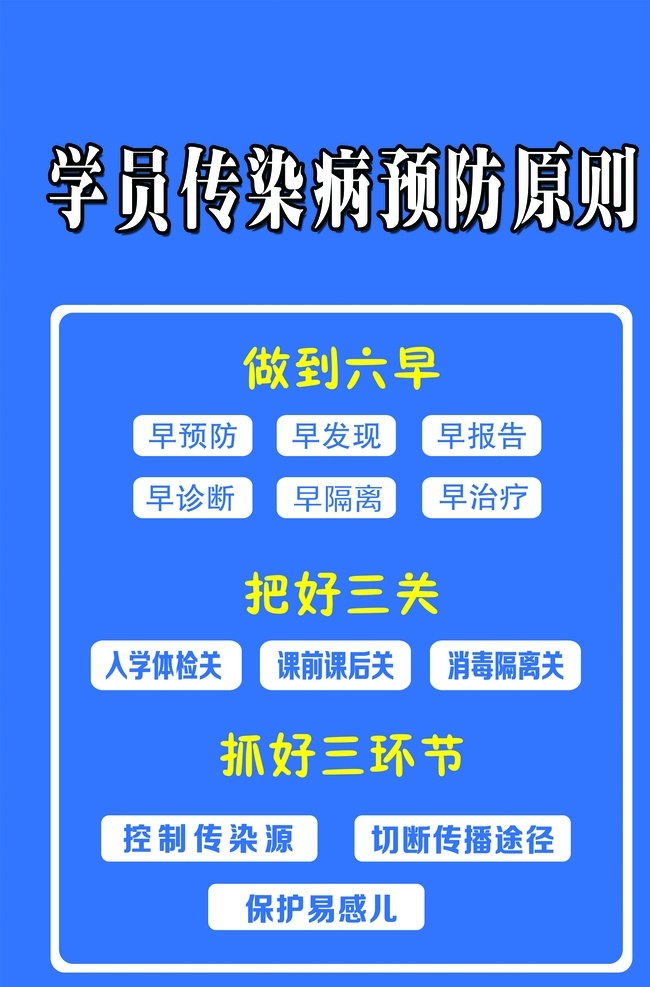 预防原则 学员传染病 传染病 传染病原则 预防传染病 怎么预防 疫情展板 分层