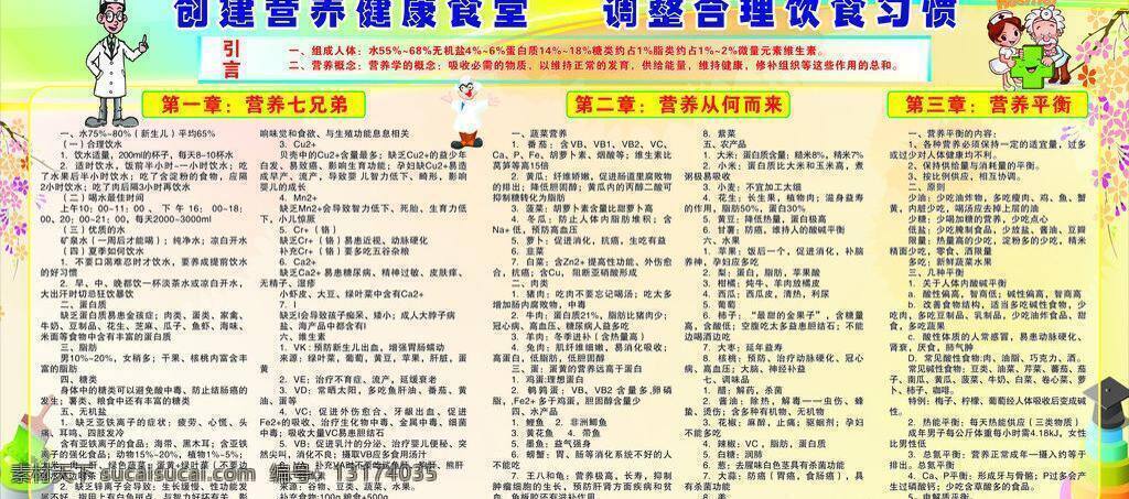 调整 饮食 习惯 营养 展板模板 调整饮食习惯 健康学堂 合理饮食习惯 矢量 其他展板设计