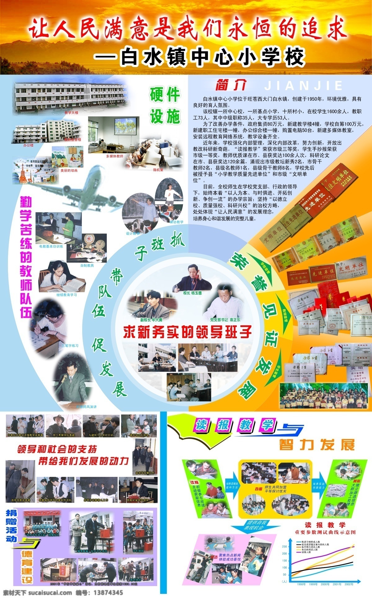 学校简介展板 小学 学校 校园 文化 教师节 儿童节 建设 教育 展板 墙画 教师 队伍 领导 班子 奖状 荣誉 简介 捐赠 读报 教学 硬件 设施 卡通 标志 校园文化 系列 分层 源文件