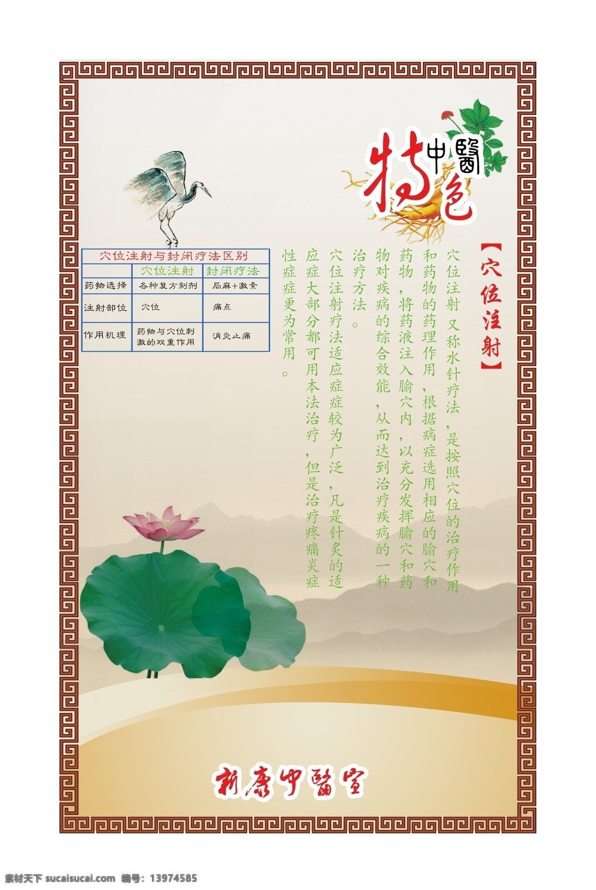 广告设计模板 宣传 源文件 展板 展板模板 中医 模板下载 中医宣传展板 穴位注射 封闭疗法 海报 其他海报设计
