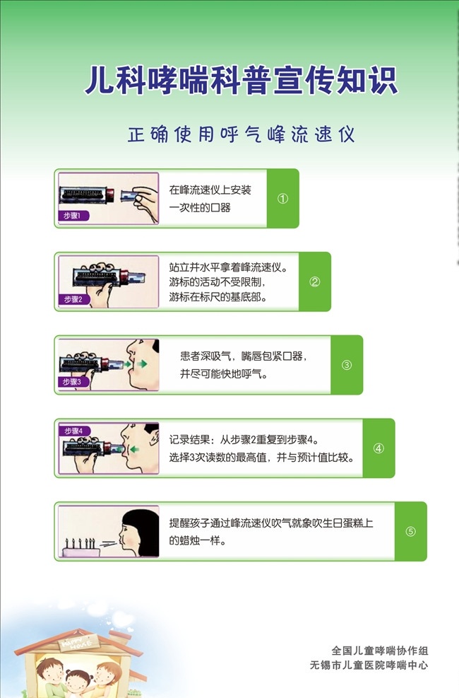 儿科 哮喘 文字 编辑 科普 宣传 知识 儿童 医院 展板 海报