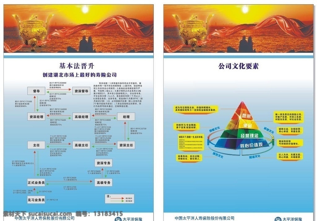 太平洋 保险 基本法 晋升 公司文化要素 太平洋保险 基本法晋升 金字塔 展板模板 矢量