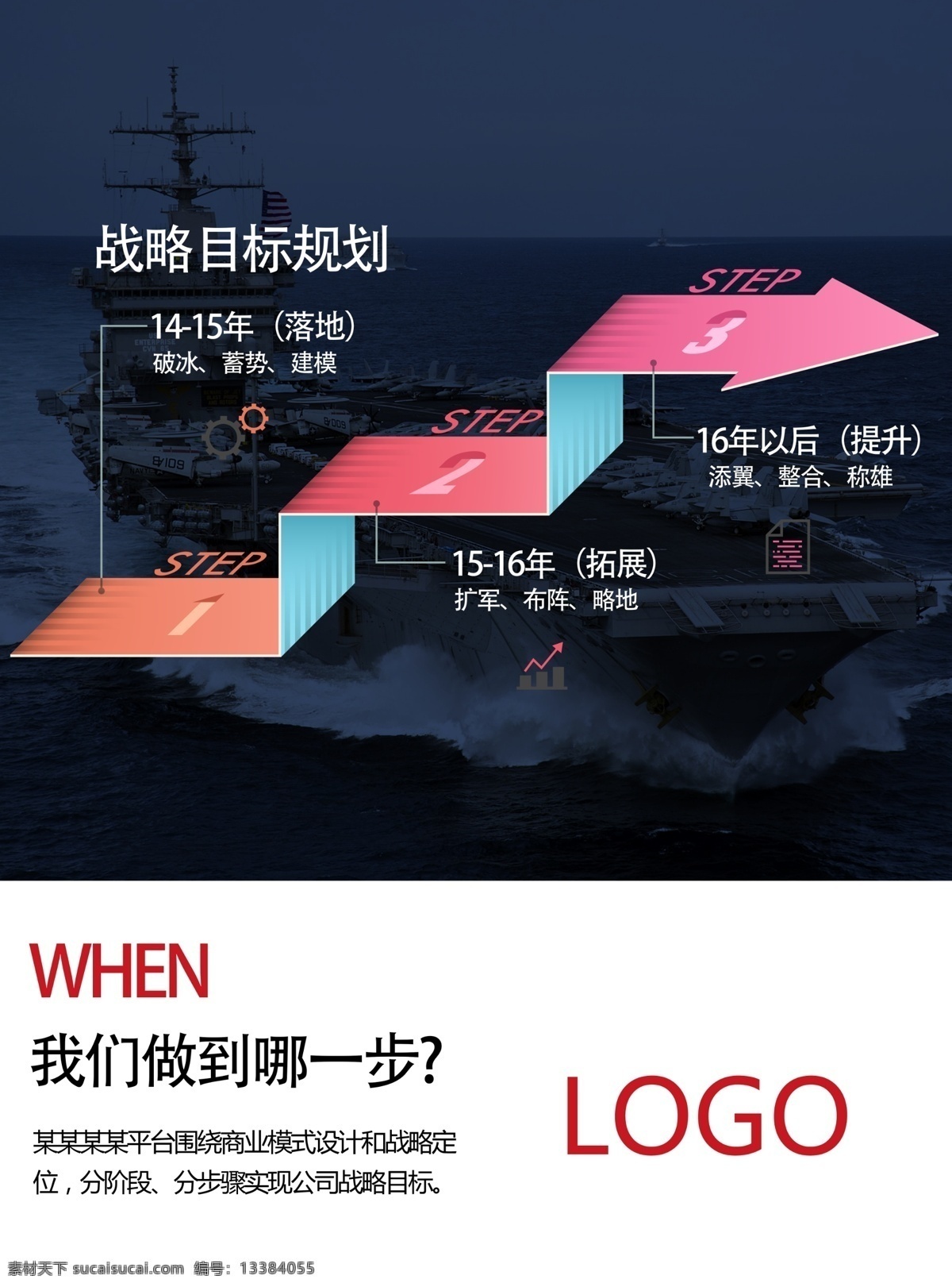 平台 运营 发展 册子 内页 海报 战略目标 规划 拓展 分阶段 台阶 平台运营