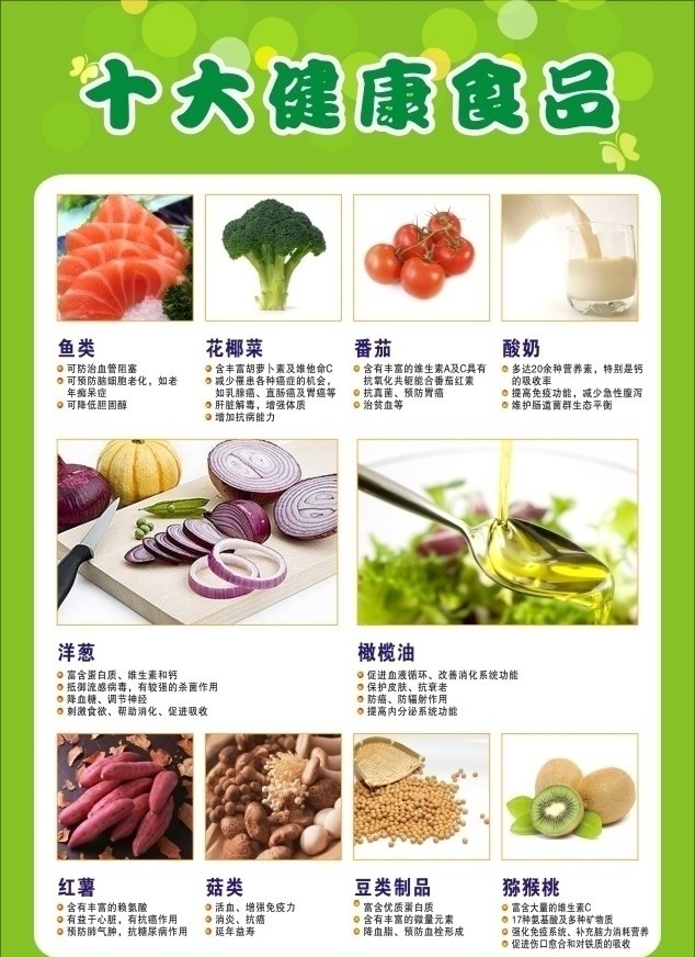 十大健康食品 健康食品 鱼类 花椰菜 番茄 酸奶 洋葱 橄榄油 红薯 菇类 豆类制品 猕猴桃 矢量