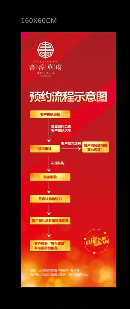 流程图 房地产设计 x展架 展架 地产设计 房地产广告 活动展架 活动流程 高大上 喜庆活动 地产 喜庆背景