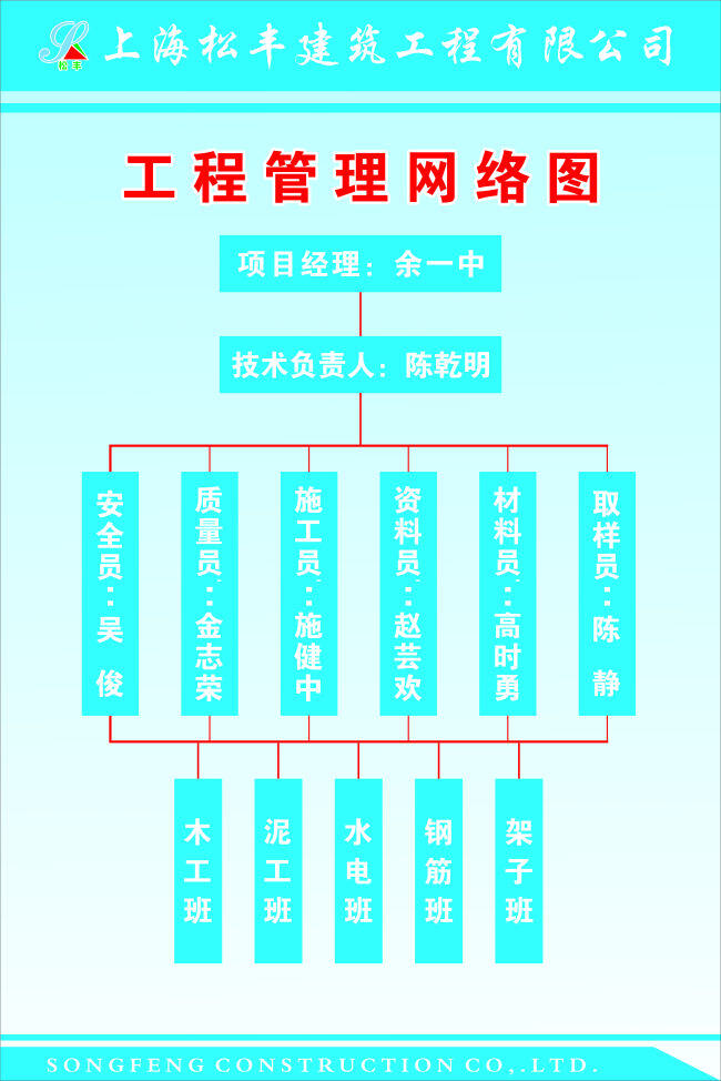 网络图展板 cad 卡片 名片 菜单 矢量图 绘图 表格 易拉宝 log 展板 青色 天蓝色