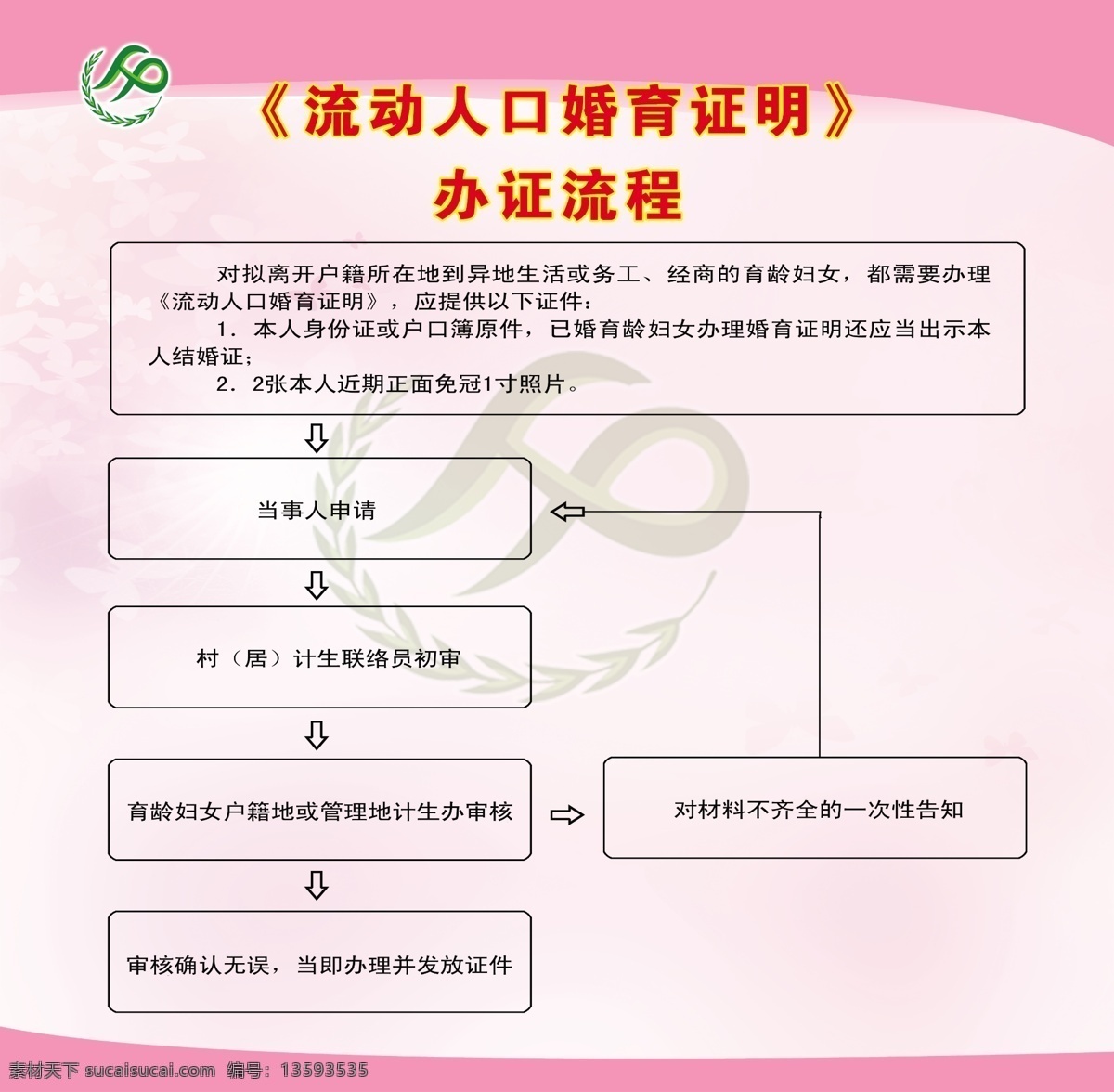 流动人口 婚育 证明 流程图 计生政策 婚育证明办理 办证指南 分层