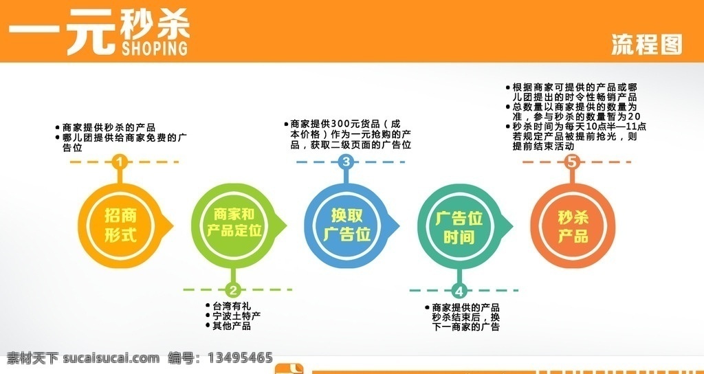 流程图 淘宝流程图 购物流程图 秒杀流程图 淘宝图标 展板模板