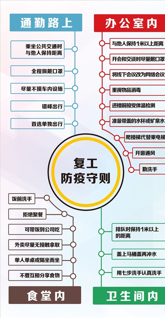 复工 疫情 防护 守则 手册 指南 流程图 复工疫情防护 冠状病毒防护 疫情手册 疫情守则 复工注意事项 疫情防护 疫情复工 防护流程