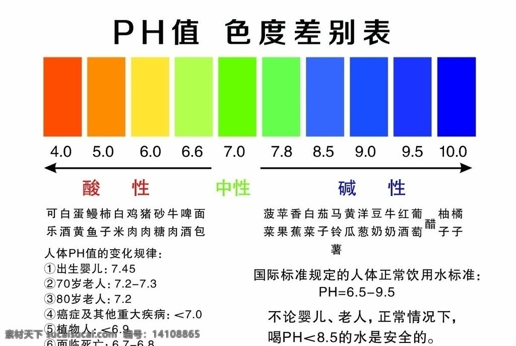 ph 值 色度 差别 表 ph值 色度差别表 色别表 酸性 中性 碱性 分层 源文件