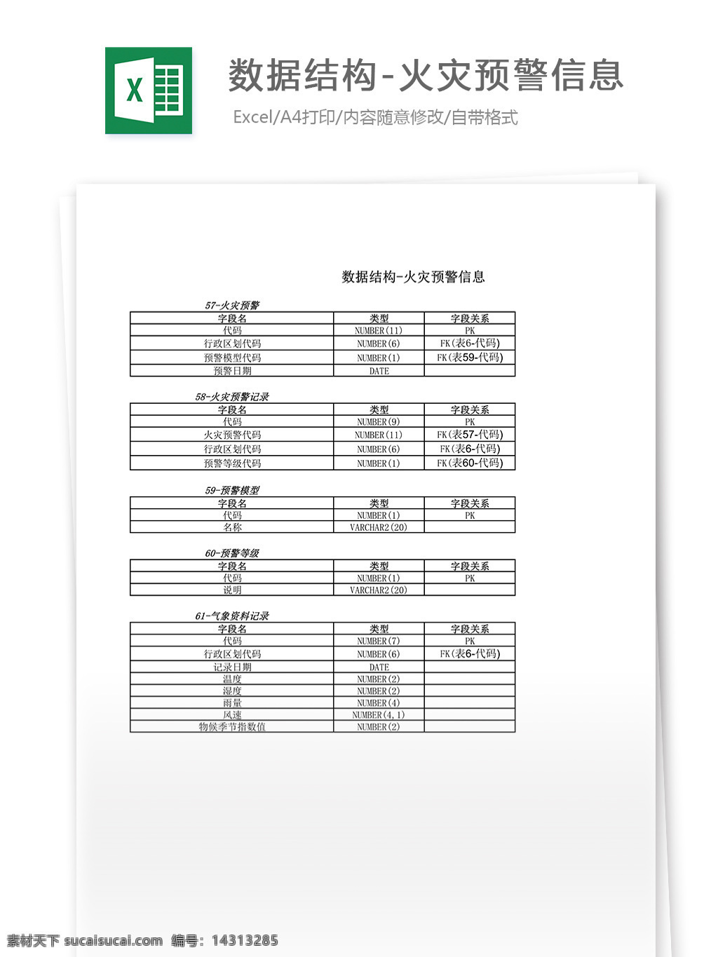 数据结构 火灾 预警 信息 表格 表格模板 表格设计 图表 火灾预警信息
