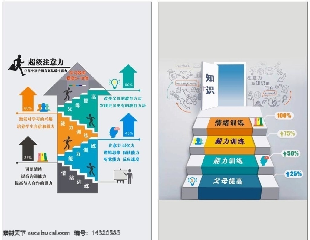 流程图广告 箭头流程图 流程图海报 教育类宣传 平面广告物料