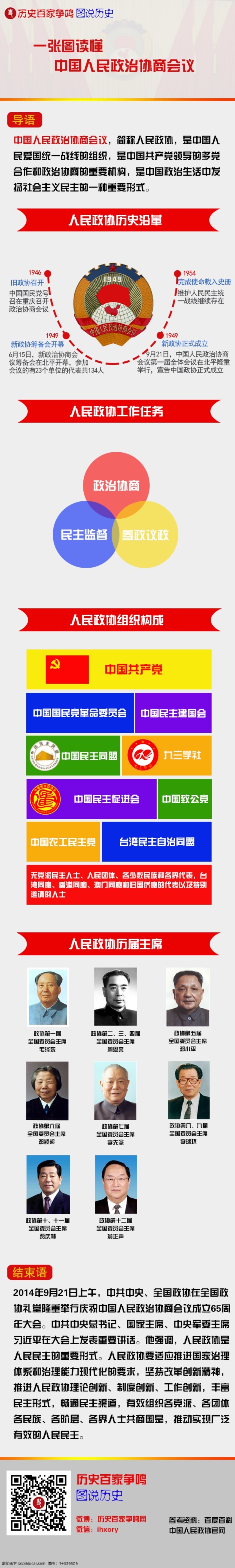 中国人民政治协商会议 信息图 展板 政治协商会议 原创设计 原创展板