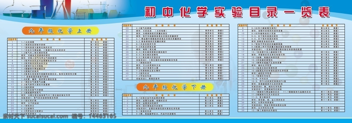 初中 化学实验 目录 一览 中学 物理 学校 校园展板 学校图版 物理实验 初中物理 中学物理 校园图版 课程表 一览表 模板 背景 展板 展板模板 分层