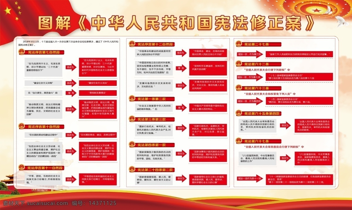 中华人民共和国 宪法 修正案 海报 宣传画 展板 宣传 宣传海报 党建党政