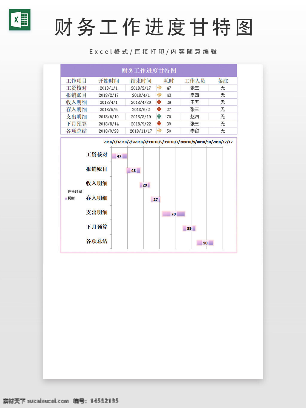 财务 工作进度 甘特图 工资核对 报销账目 收入明细 存入明细 支出明细 下月预算 各项总结 时间表 任务分配 财务工作 财务工作表 财务工作进度 财务工作进度表 工作表 工作进度表 工作进度甘特图 财务工作甘特图