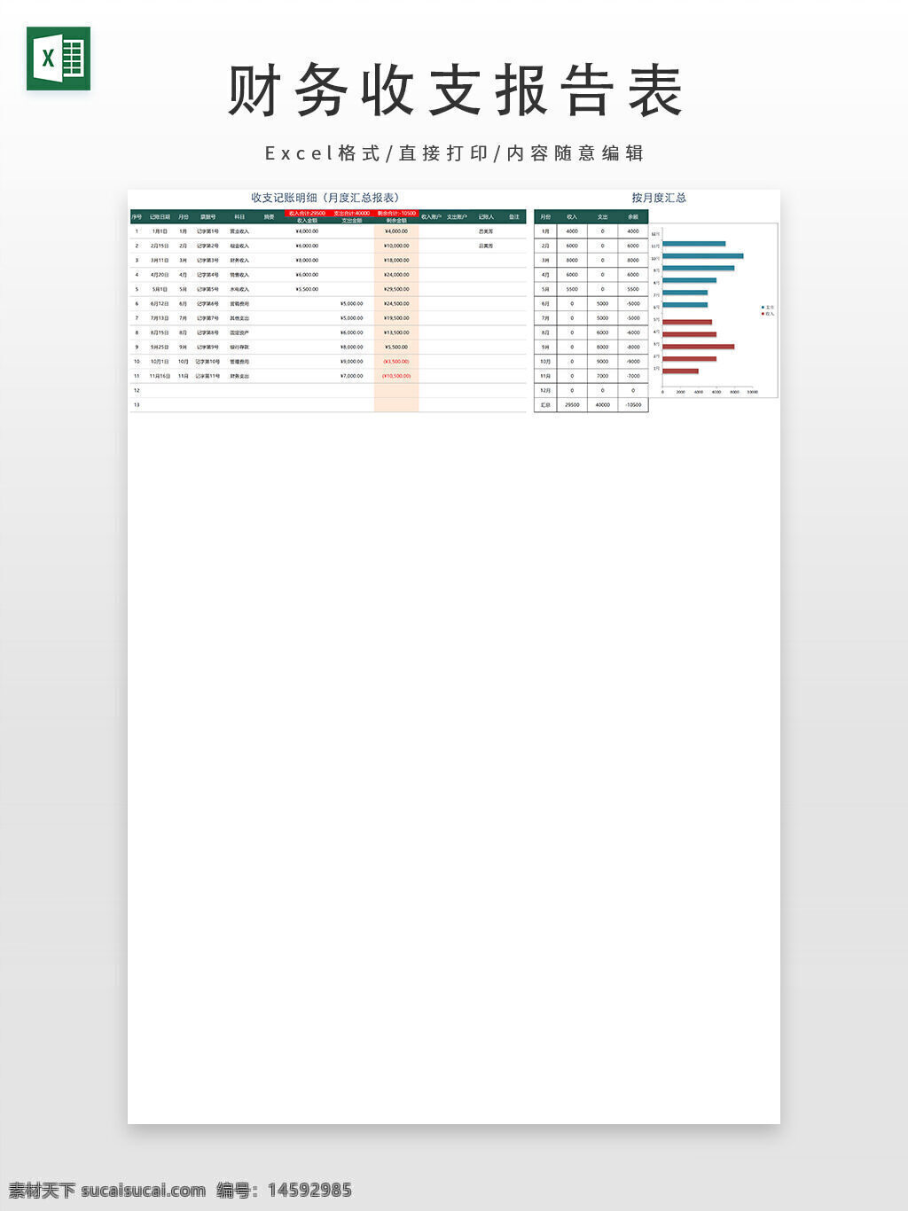 财务报表 收入支出明细 月度汇总 图表分析 数据可视化 预算控制 财务管理 预算执行 项目编号 项目名称 项目经理 收入金额 支出金额 预算金额 执行进度 实际收入 实际支出 预算对比 图表展示 条形图分析