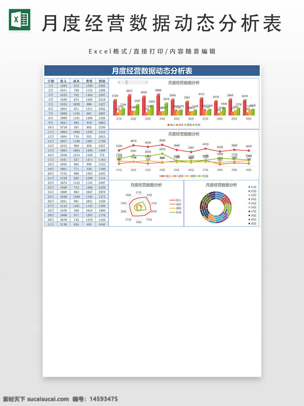 数据分析 月度数据 经营数据 表格 统计图表 柱状图 折线图 雷达图 圆环图 收入 成本 人数 利润 动态分析 经营分析 月度经营 图表分析 数据可视化 商业报告 财务分析