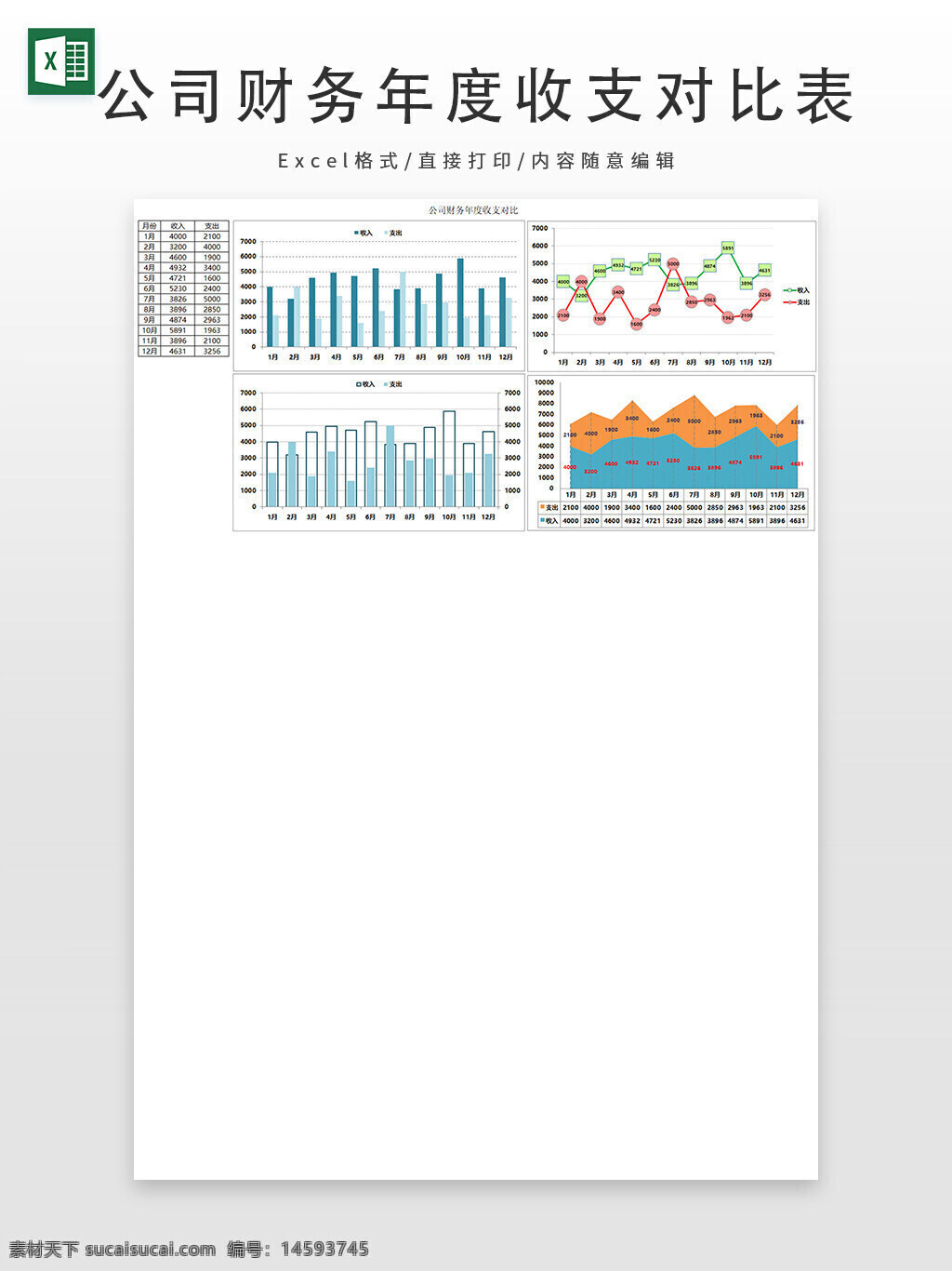 收入 支出 盈利 数据分析 柱状图 折线图 折线面积图 统计图表 财务报告 公司财务 年度数据 财务趋势 图表对比 月度变化 财务管理 图表分析 收入支出对比 财务健康 财务状况