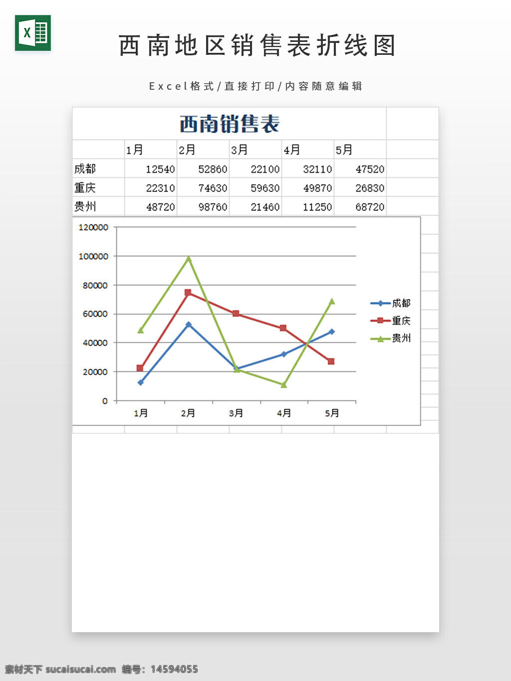 销售表 图表 数据 月度销售 城市销售 成都 重庆 贵州 折线图 销售趋势 销售分析 销售业绩 西南地区 五个月数据 销售对比 销售增长 销售下降 销售报告 销售统计 销售图表