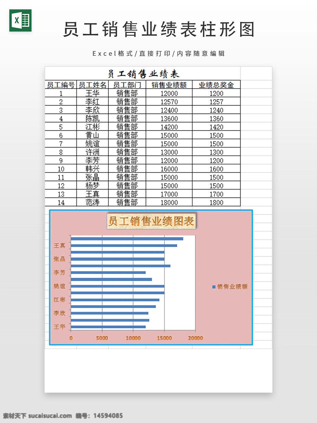 员工销售 销售业绩 业绩奖励 员工编号 员工姓名 员工部门 销售部 销售图表 业绩图表 销售额 奖励金额 数据表 柱状图 销售统计 员工表现 业绩分析 销售数据 公司销售 业务绩效 奖金额度