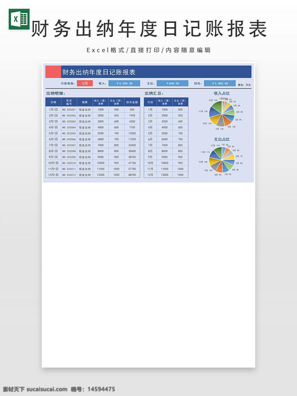 财务 出纳 年度报告 收入 支出 月结 结存 图表 百分比 柱状图 数据表 统计 财务管理 预算 分析 月份 对比 数字
