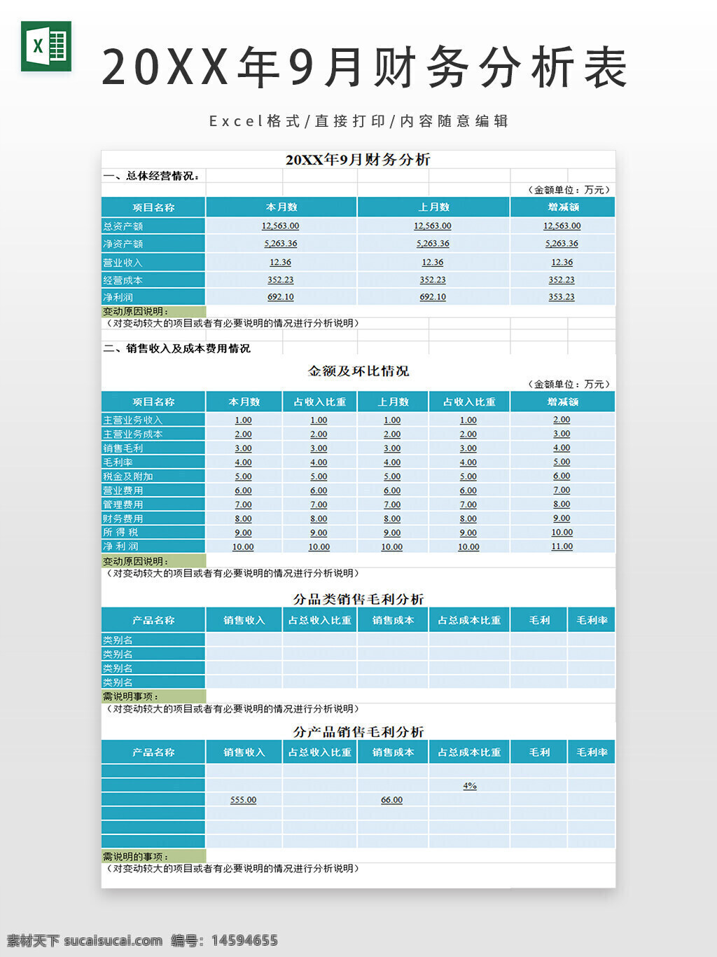 财务分析 月度报告 经济情况 收入支出 成本费用 利润分析 销售收入 主营业务成本 毛利润 管理费用 销售费用 财务费用 总成本 总收入 净利润 同比变化 财务数据 财务报表 毛利分析 分产品分析